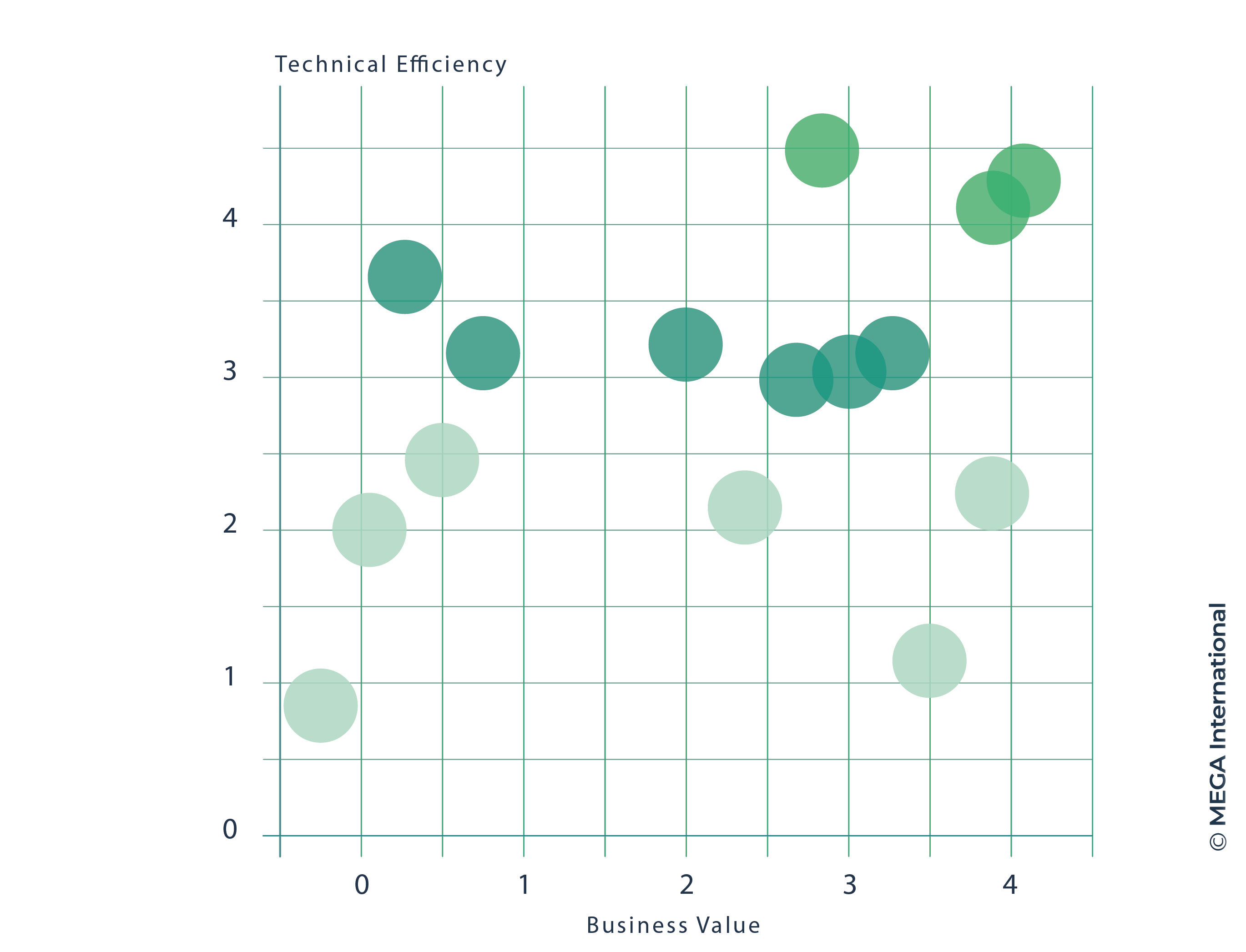 apm-rank-applications-to-rationalize