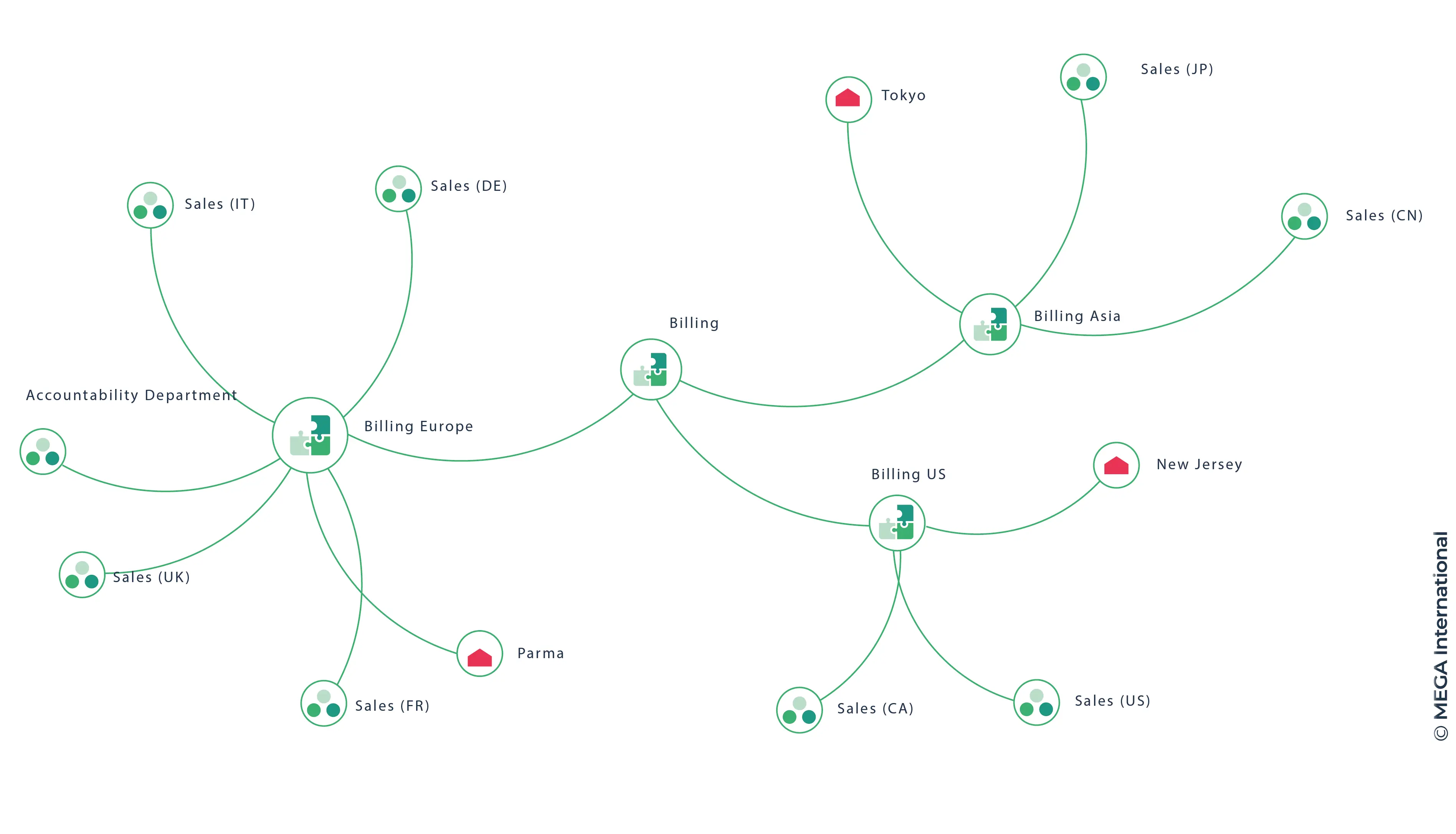 apm mapping application deployments.