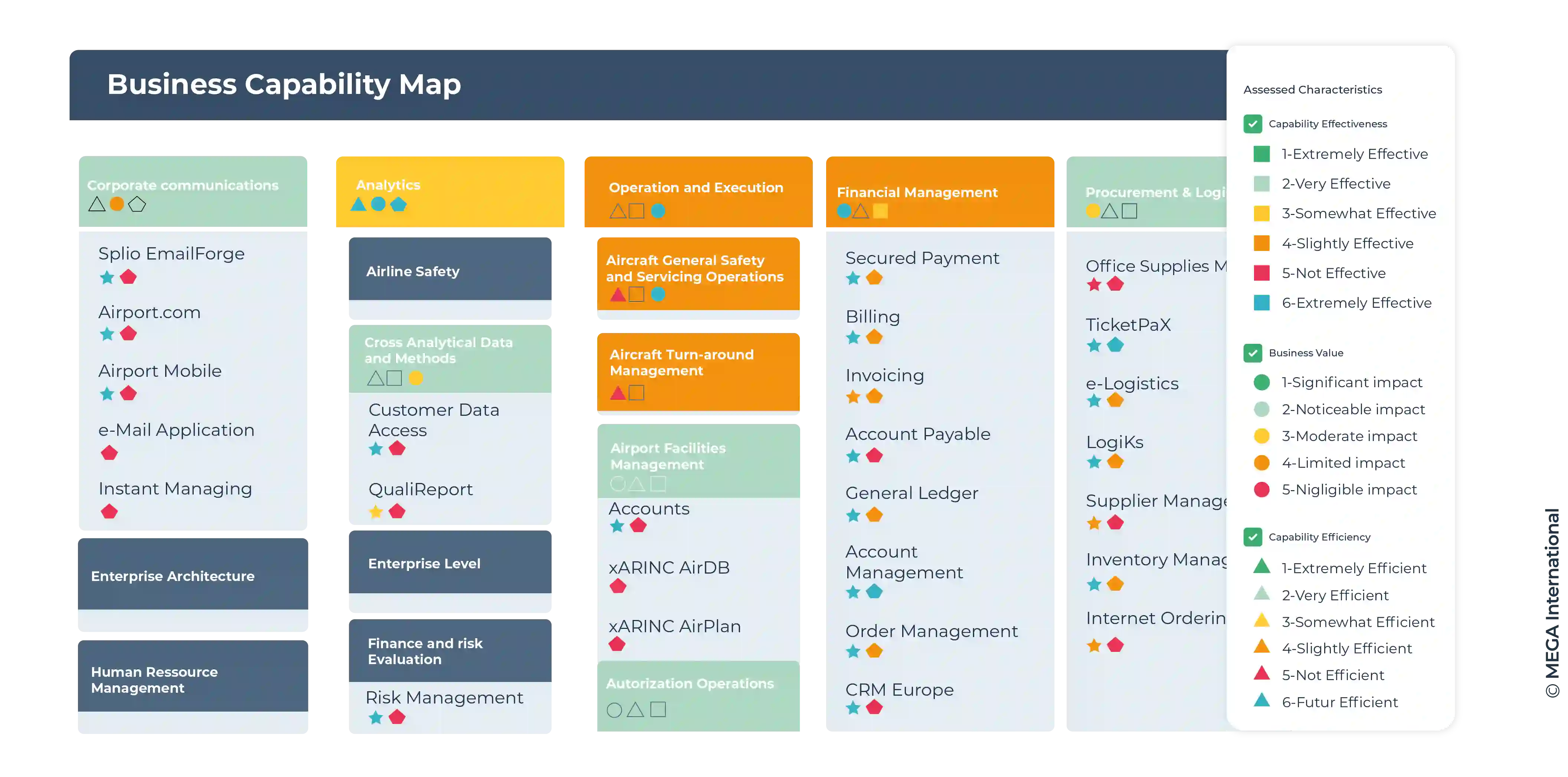 APM Show the results of application assessments in business capability maps