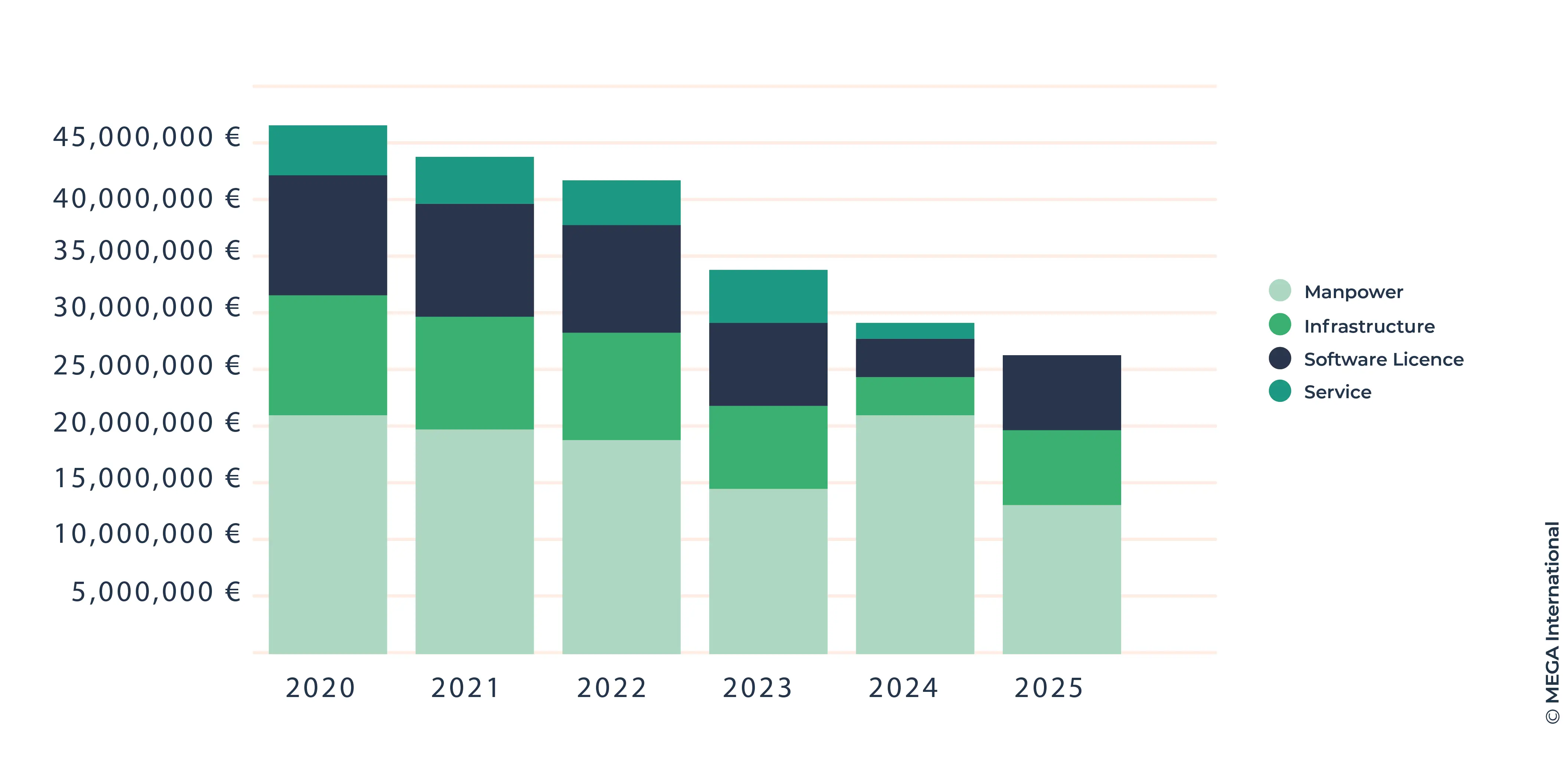 application portfolio management understand costs