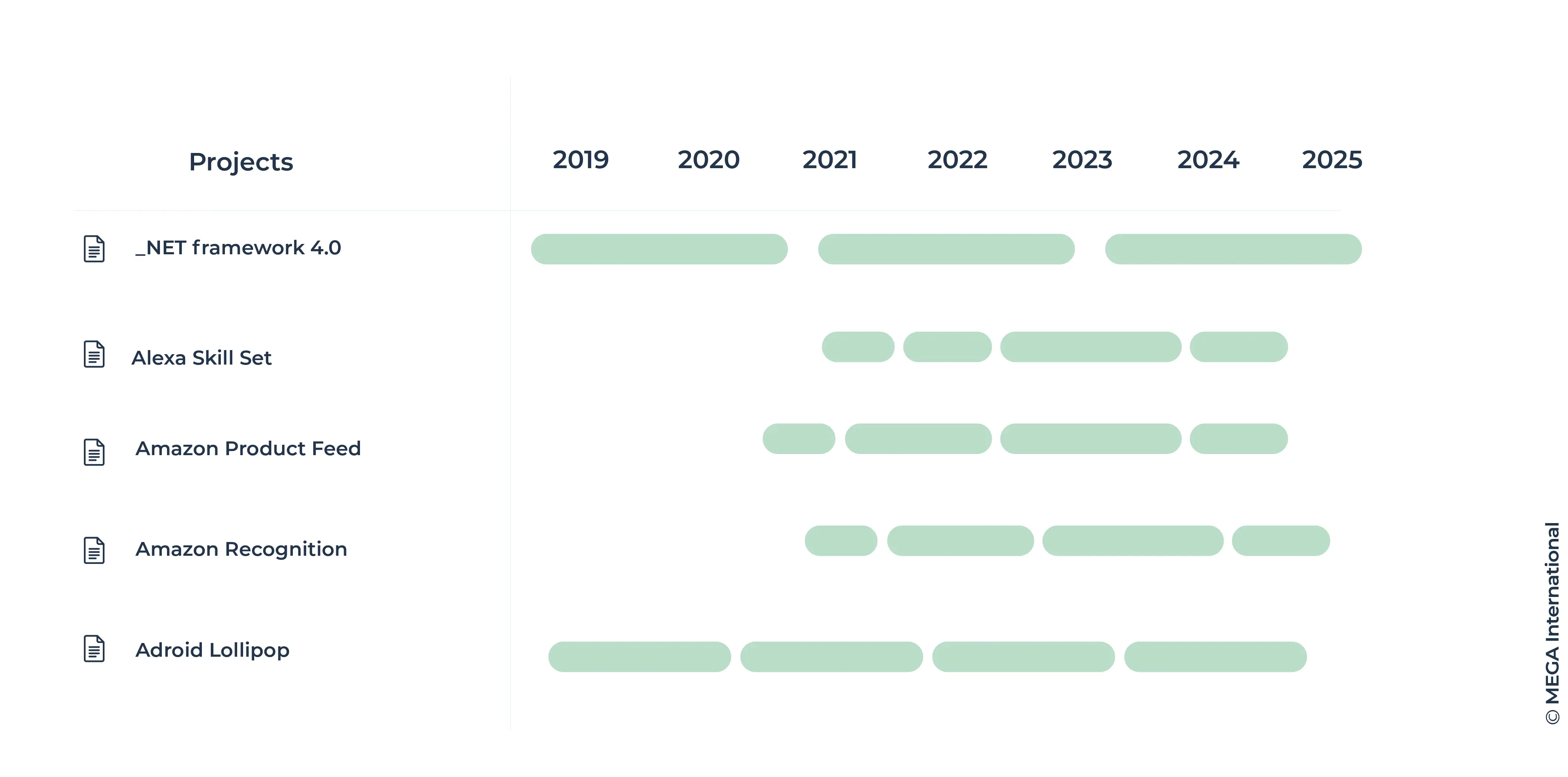 application-portfolio-management-capture the life cycles of applications and their deployments