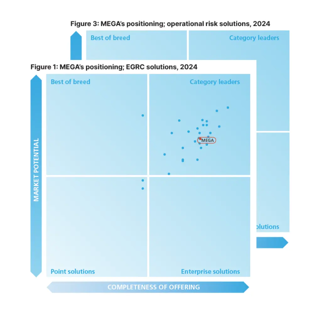 Chartis RiskQuadrant EGRC Operational Risk Solutions 2024