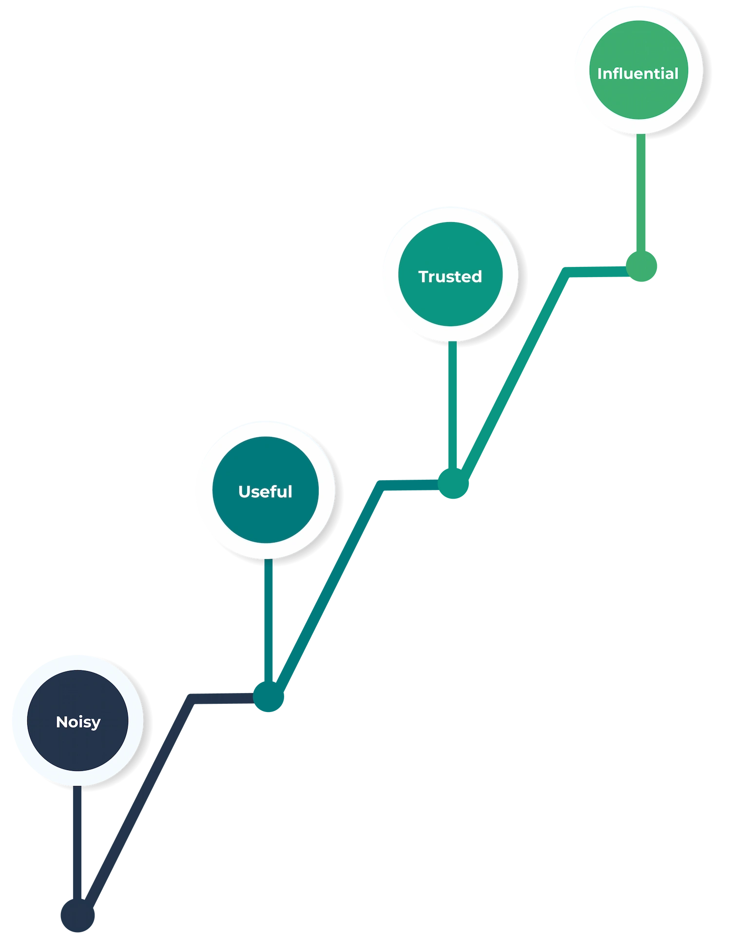 Customer Success Expansion MEGA HOPEX