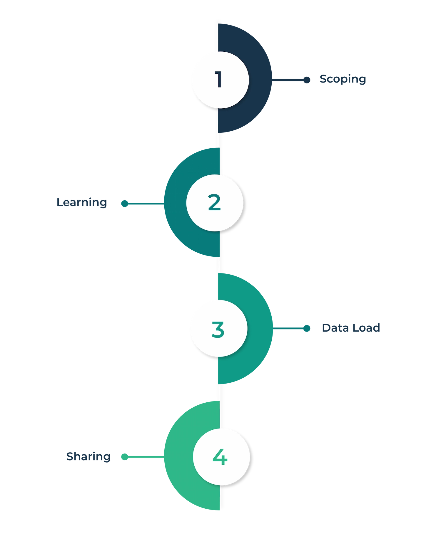 Customer Success Onboarding MEGA HOPEX