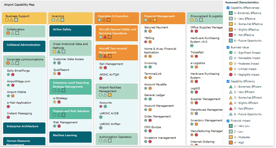 Classement des candidatures et visualisation des candidats en vue d'une rationalisation