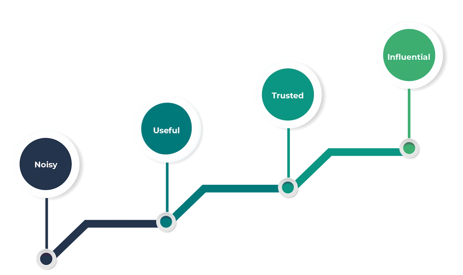 Enterprise architecture tool business outcome driven