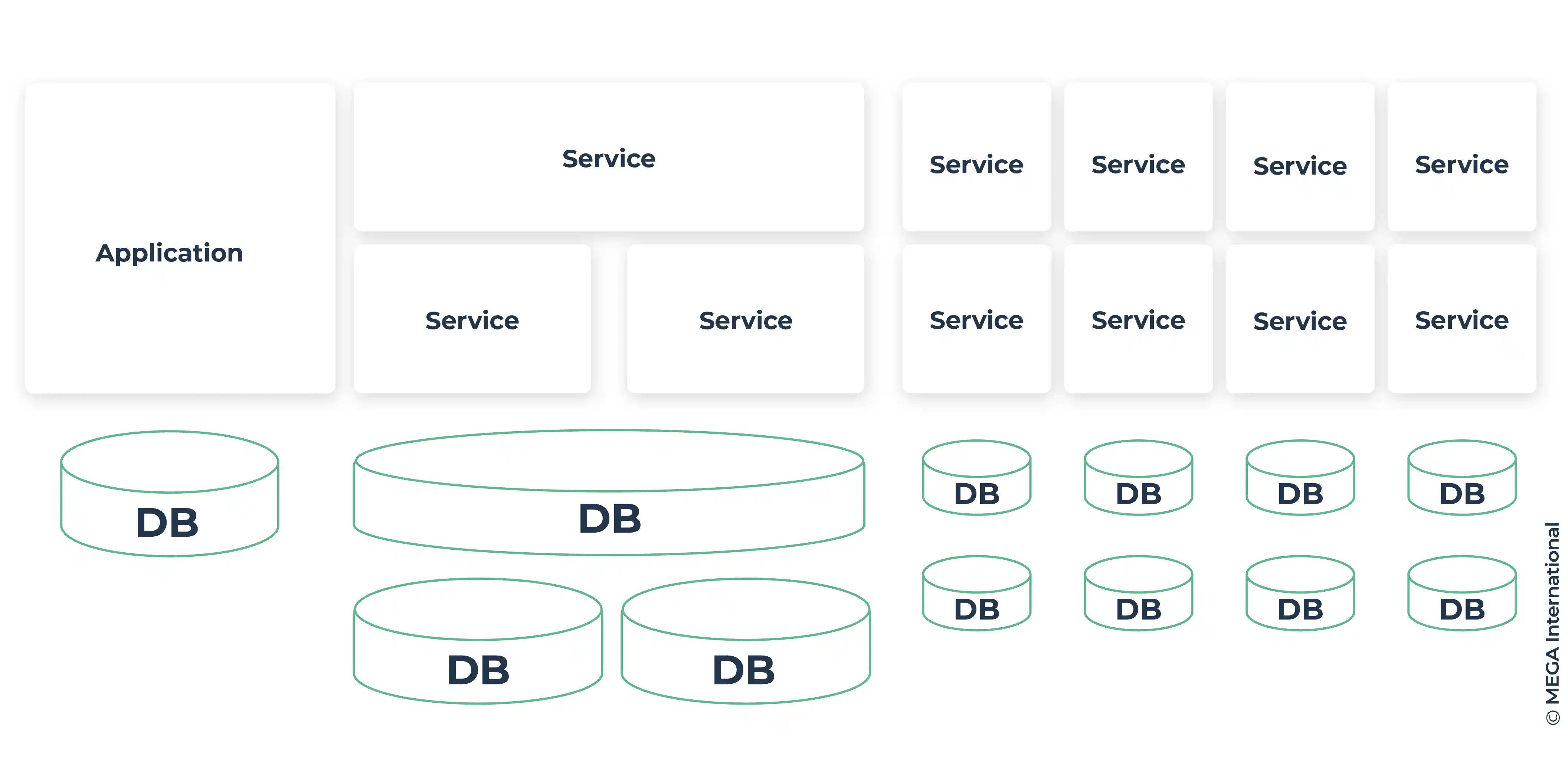 what are microservices